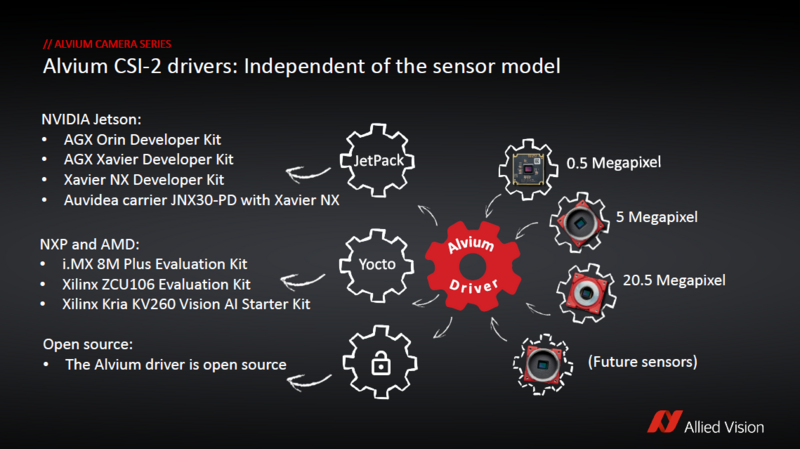 csm alvium driver infographic 89ff229bcf